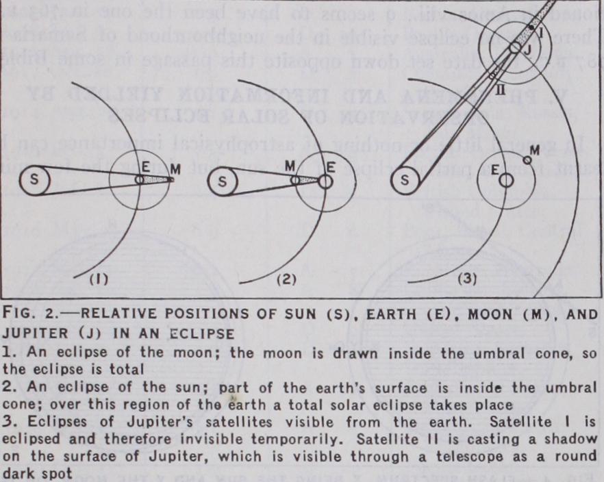 Eclipses of Satellites of Jupiter