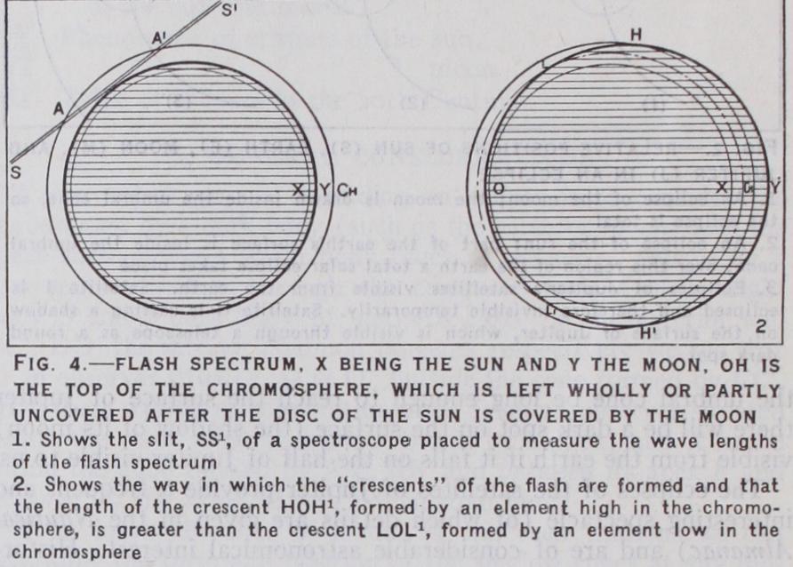 Observation of Solar Eclipses Observation of Solar Eclipses