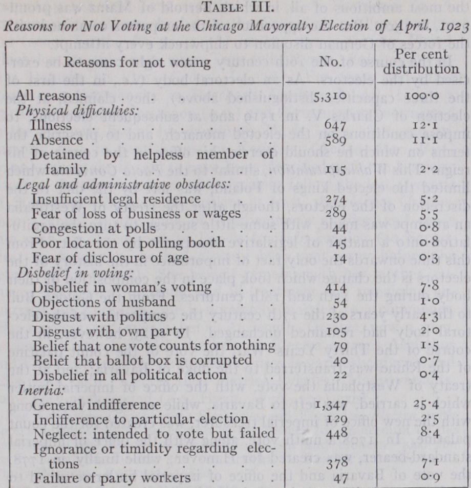 Electioneering Tactics