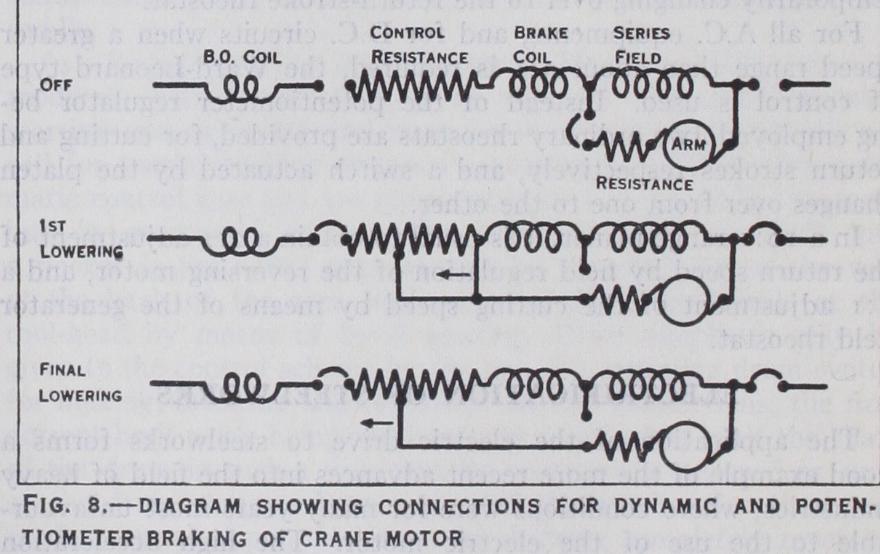 Electric Cranes and Gantries