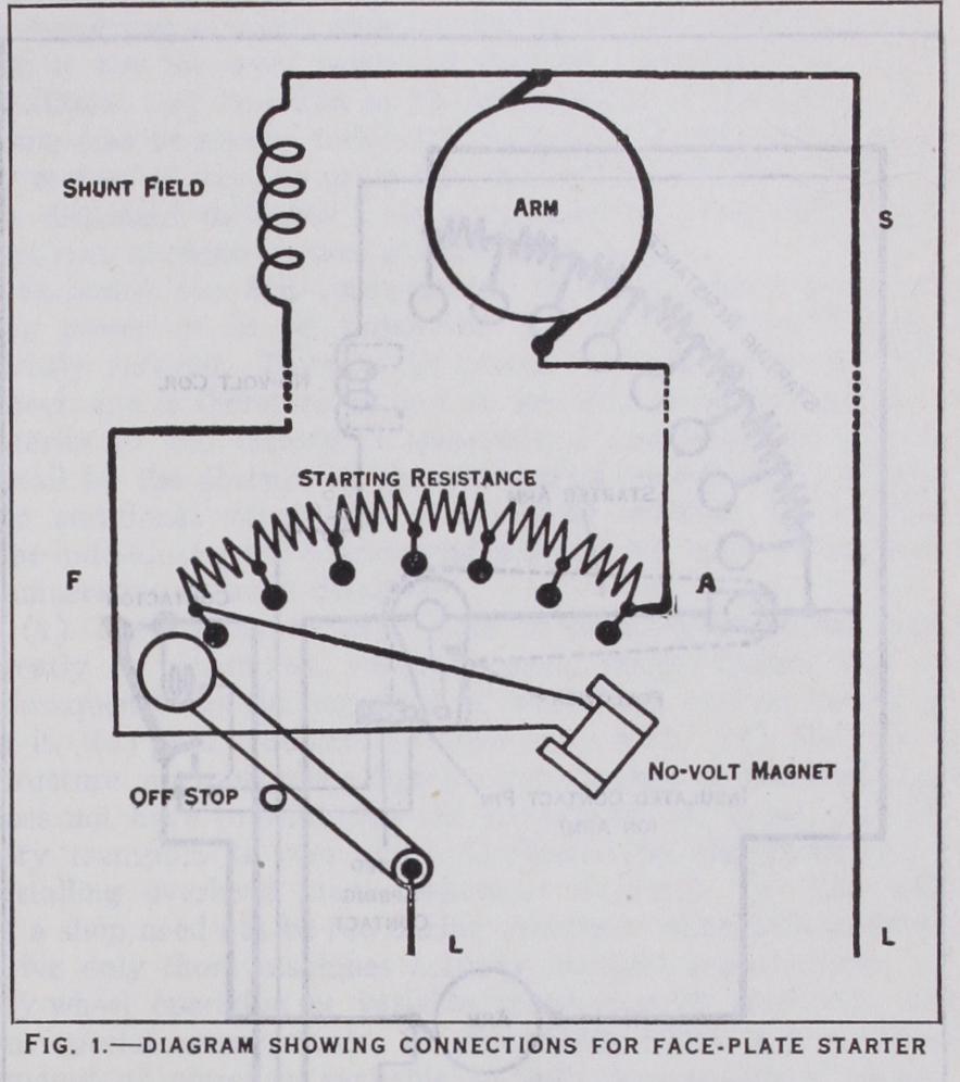 Electrical Equipment