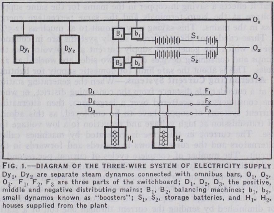 Electricity Supply Technical Aspects Electricity Supply Technical Aspects