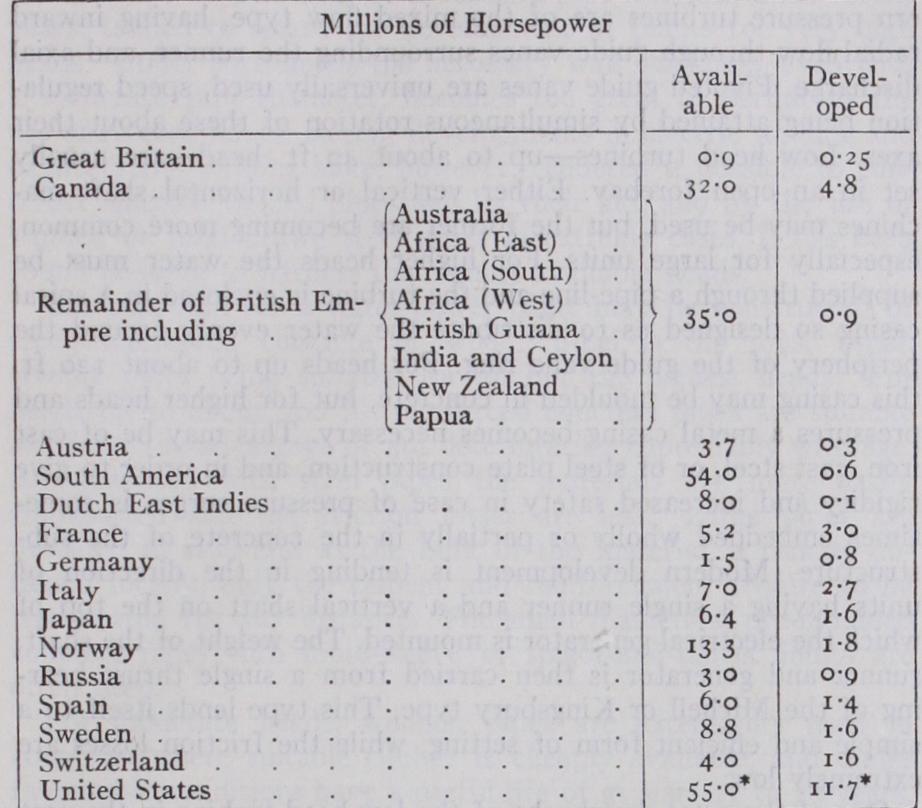 Hydroelectric Generation