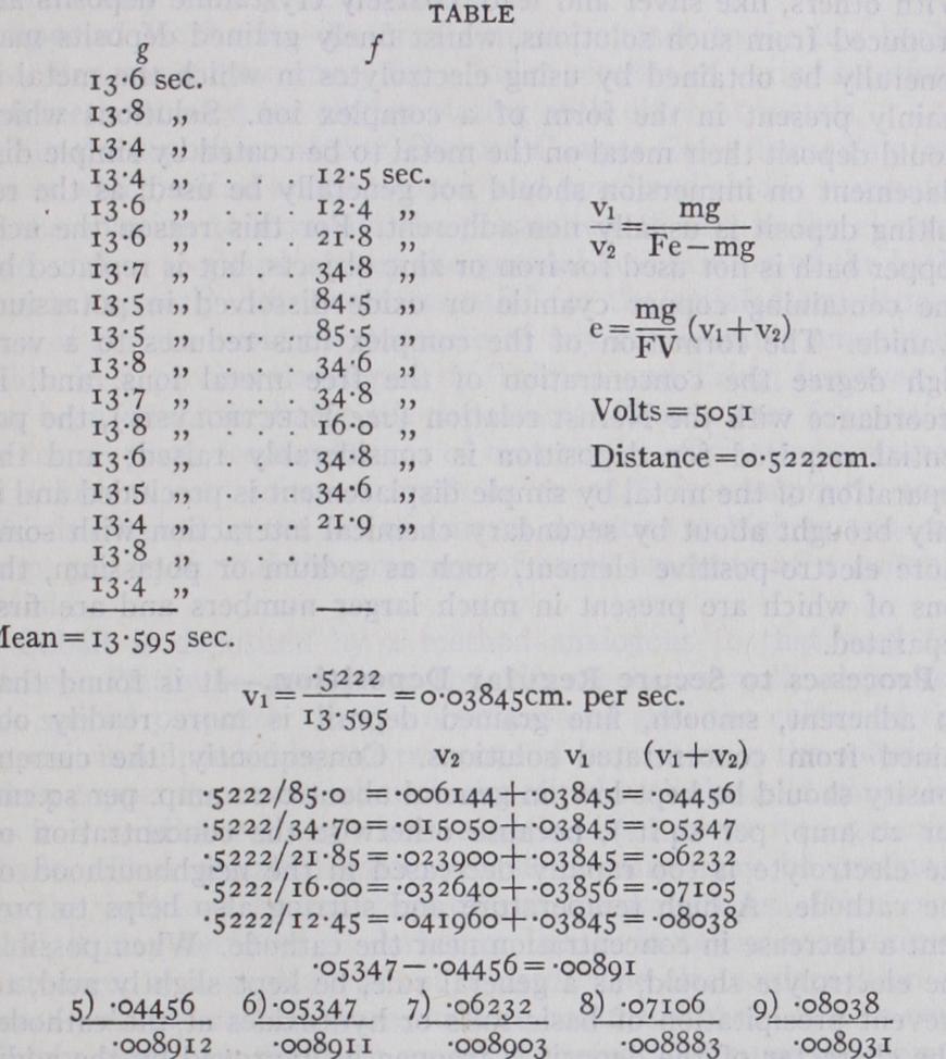 Isolation of the Electron