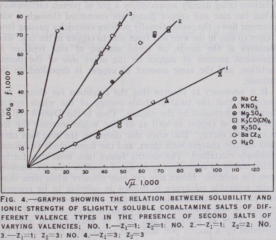 Modern Theory of Polarity