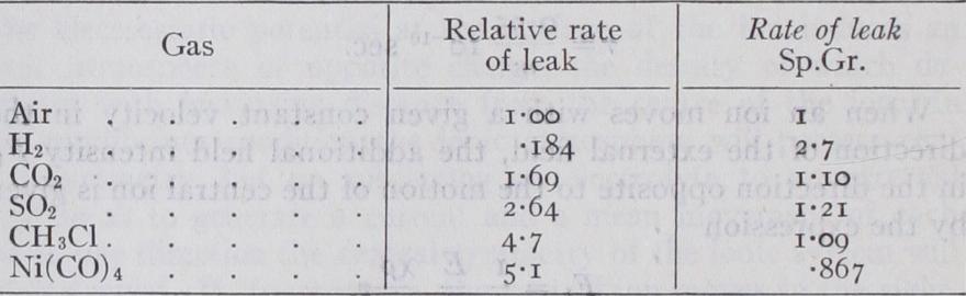 in Gases Conduction of in Gases Conduction of