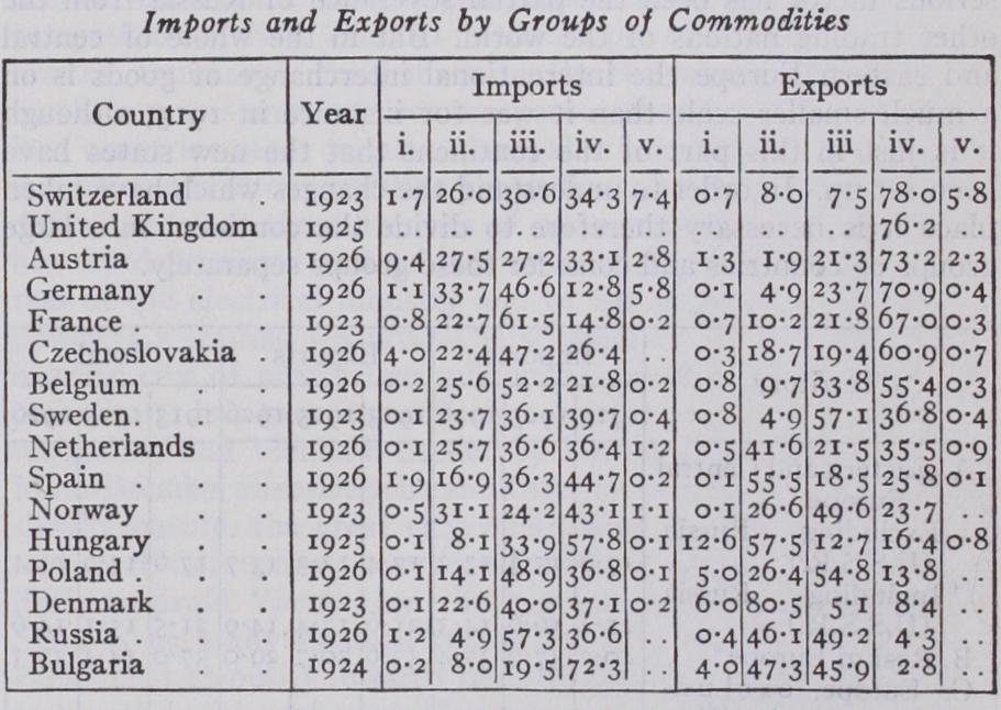 Danzig Vilna Memel Fiume Corfu Saar Ruhr