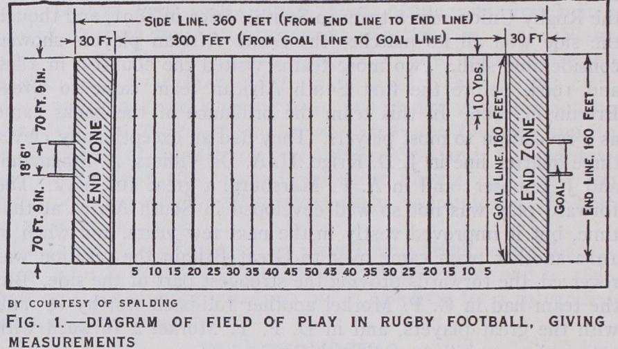 American Rugby American Rugby