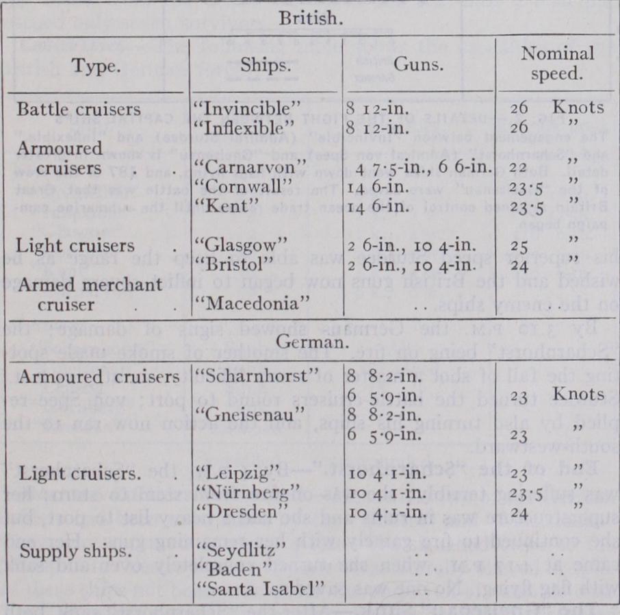 Battle of Falkland Islands Battle of Falkland Islands