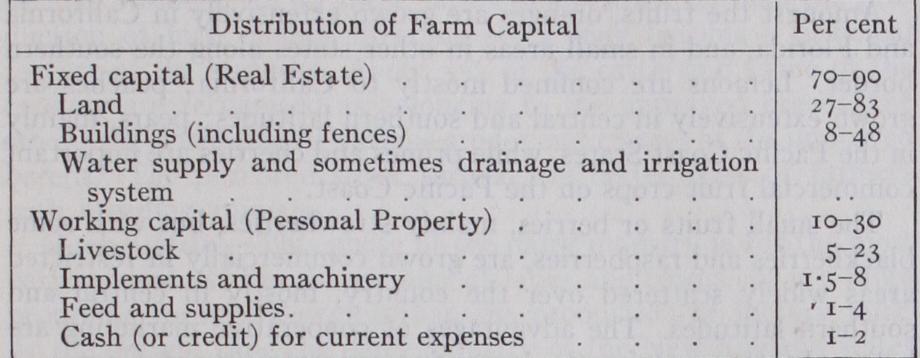 Farm Organization Farm Organization