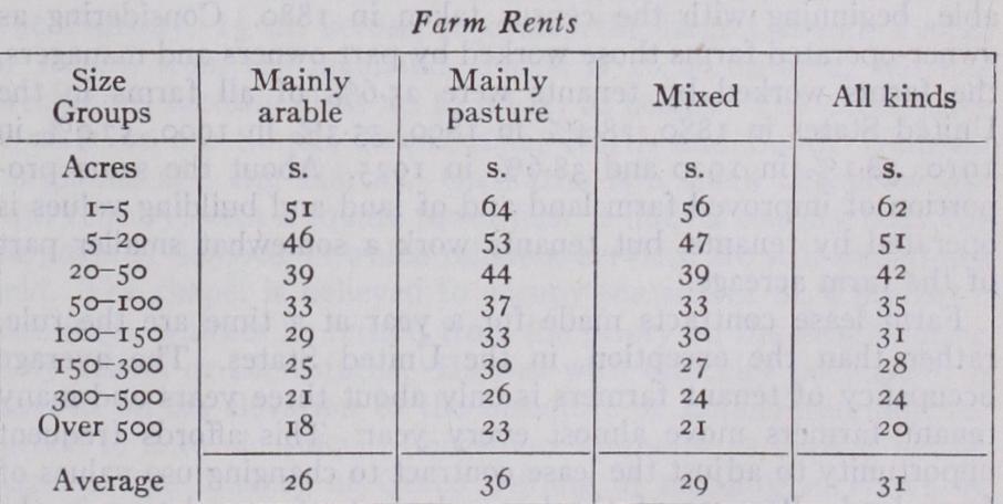 Farm Rents Farm Rents