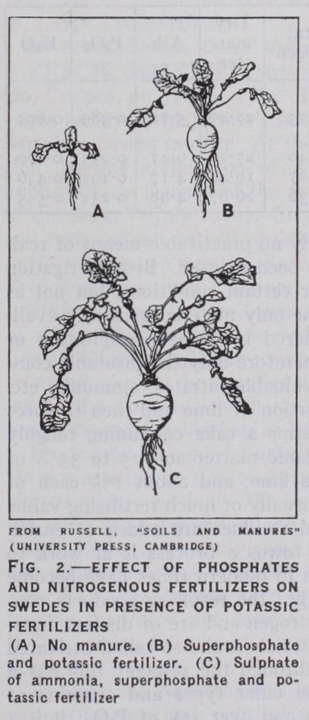 Organic Manures Organic Manures