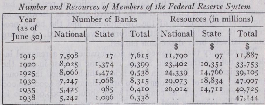 the Federal Reserve System