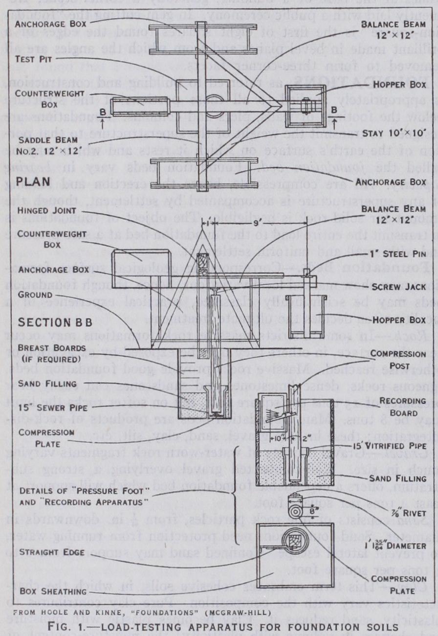 Foundations Foundations