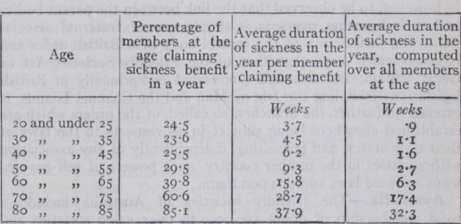 Friendly Societies Friendly Societies