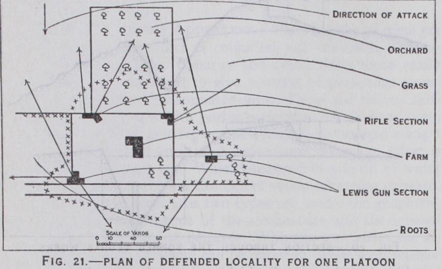 Principles of Modern Field Defences