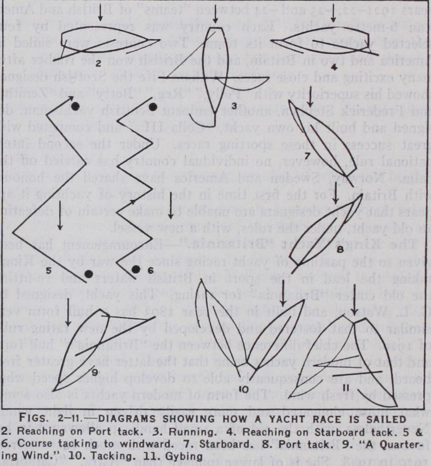 How a Yacht Is Sailed