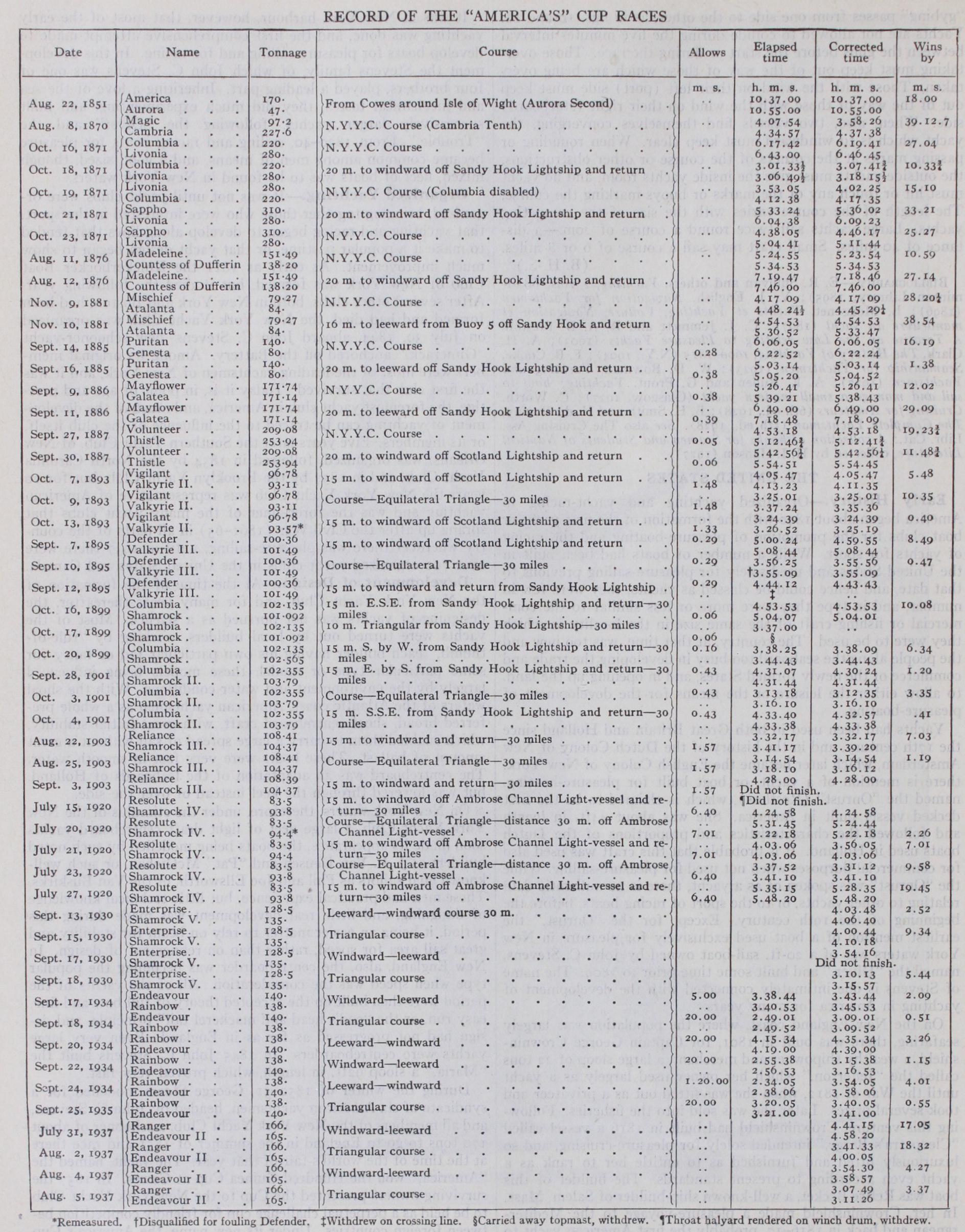 How a Yacht Is Sailed