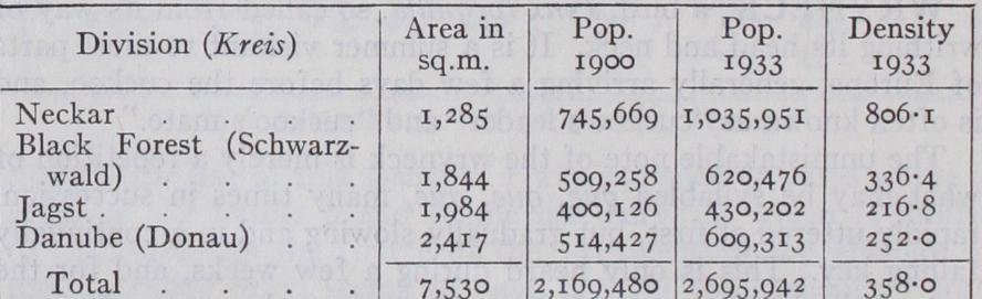 Wurttemberg Wurttemberg