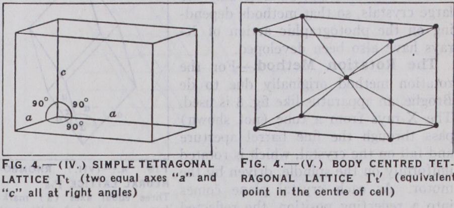 X-Rays and Crystal Structure