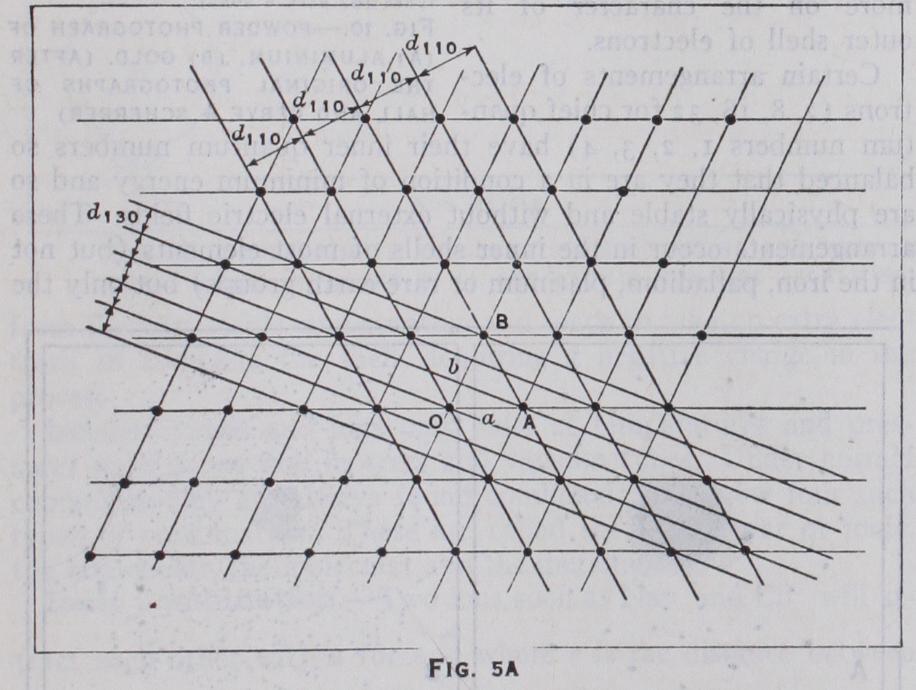 X-Rays and Crystal Structure