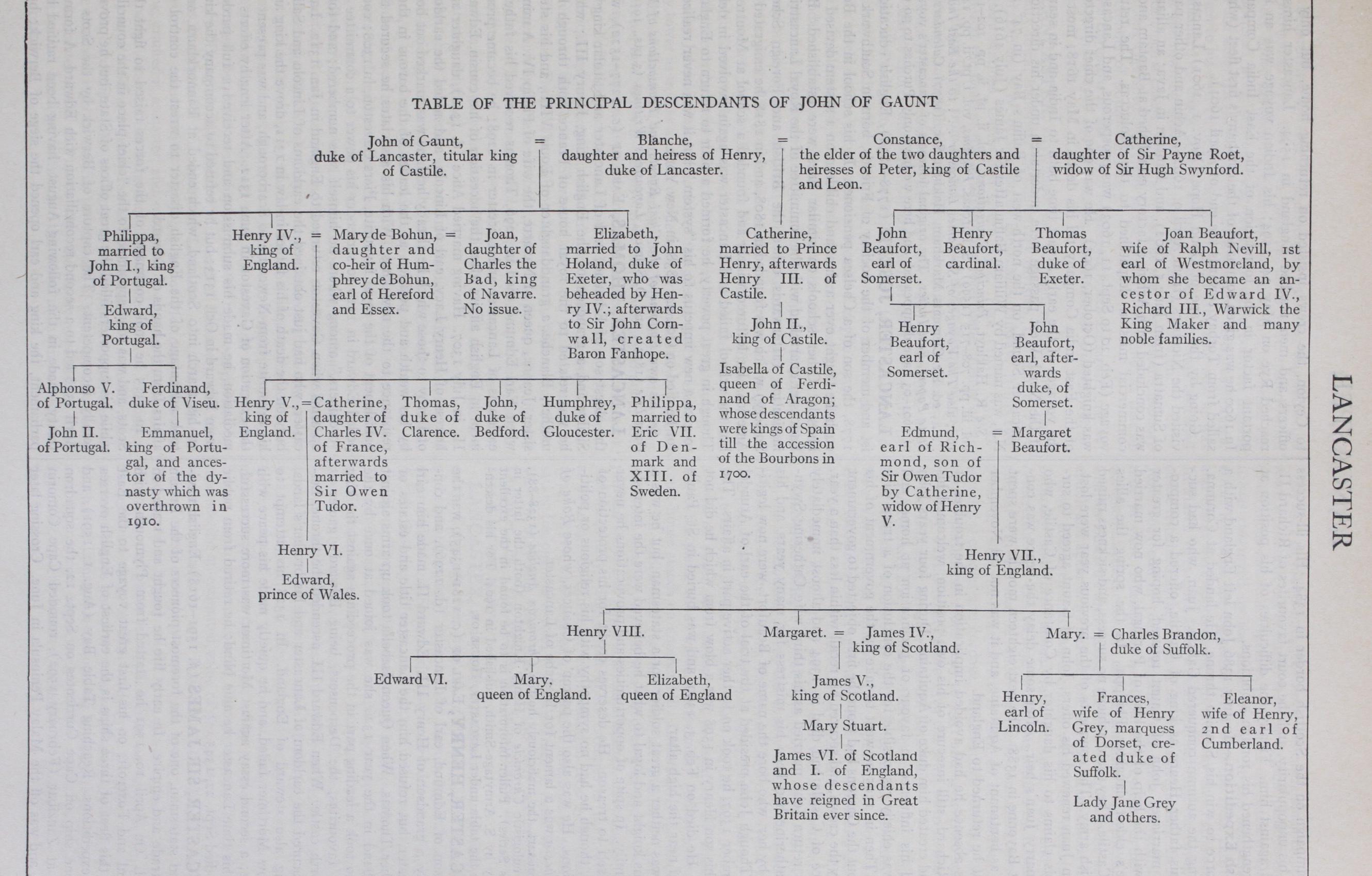 John of Gaunt Lancaster John of Gaunt Lancaster