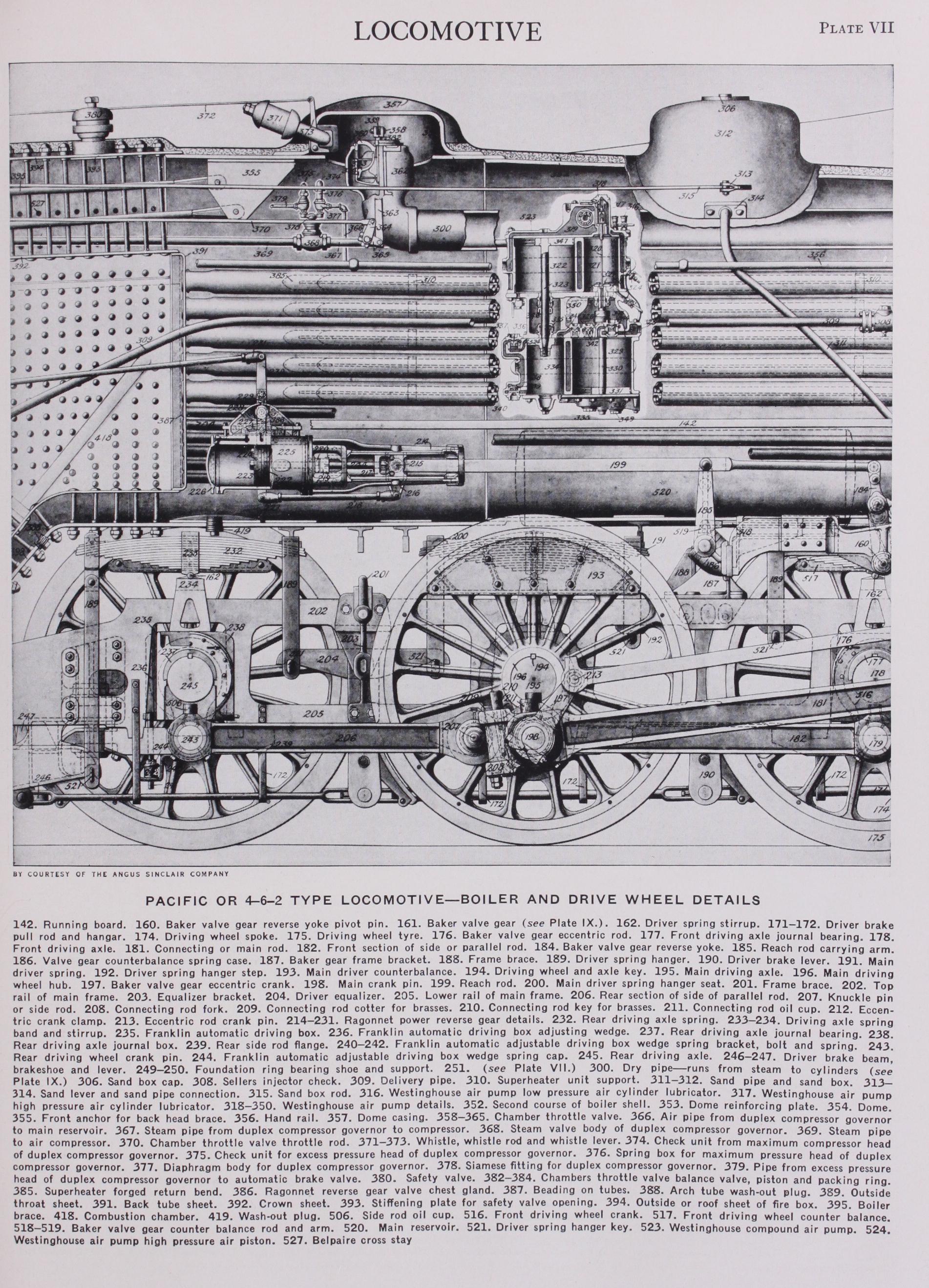 Electric Locomotives