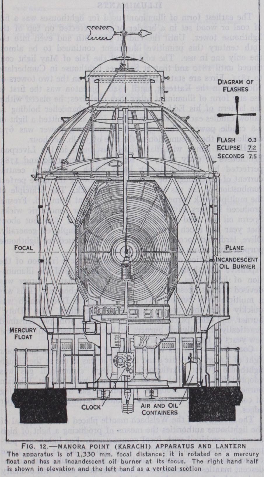 Illuminants Illuminants