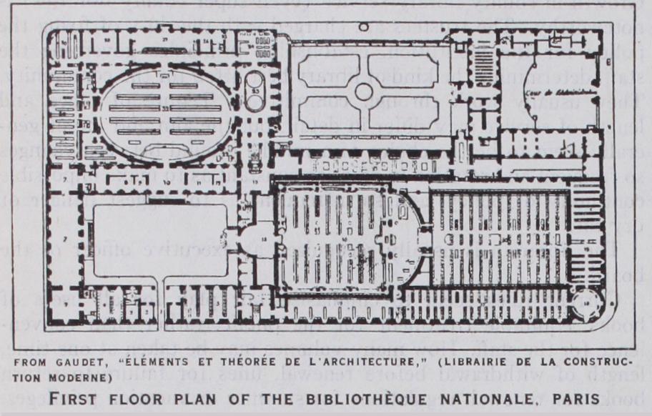 Library Architecture