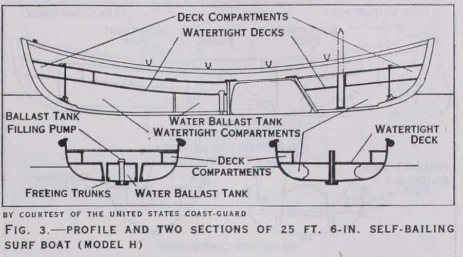 Life-Boat and Life-Saving Service