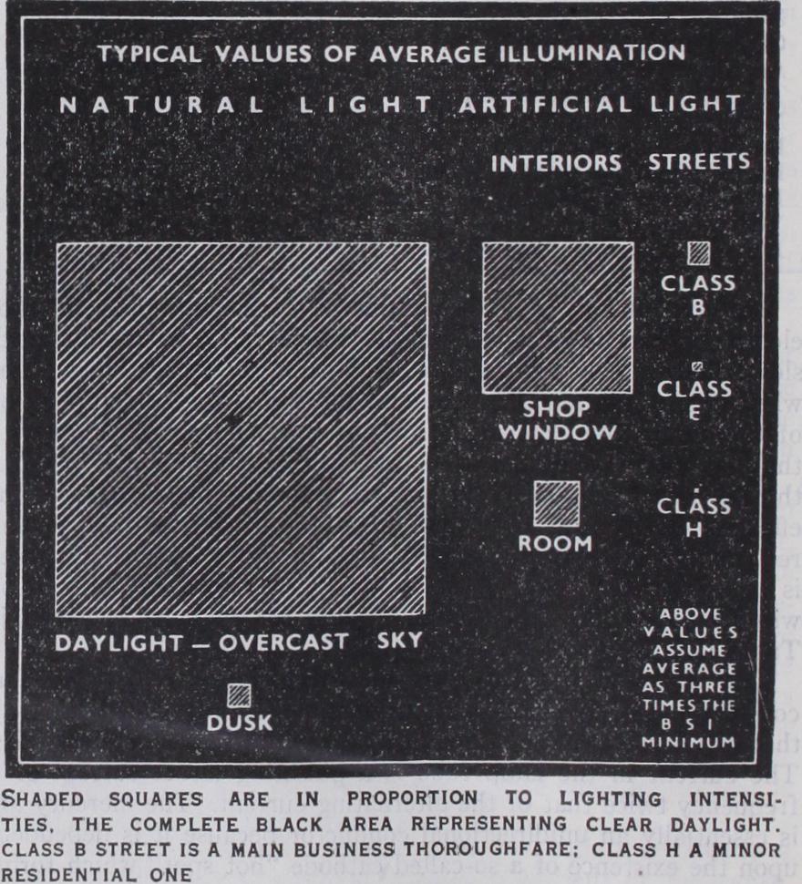 Lighting Practice Outside the Home