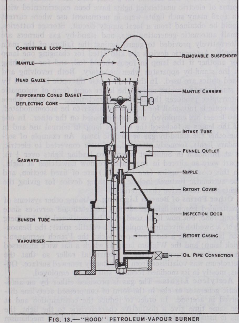 Lighting and Artificial Illumination