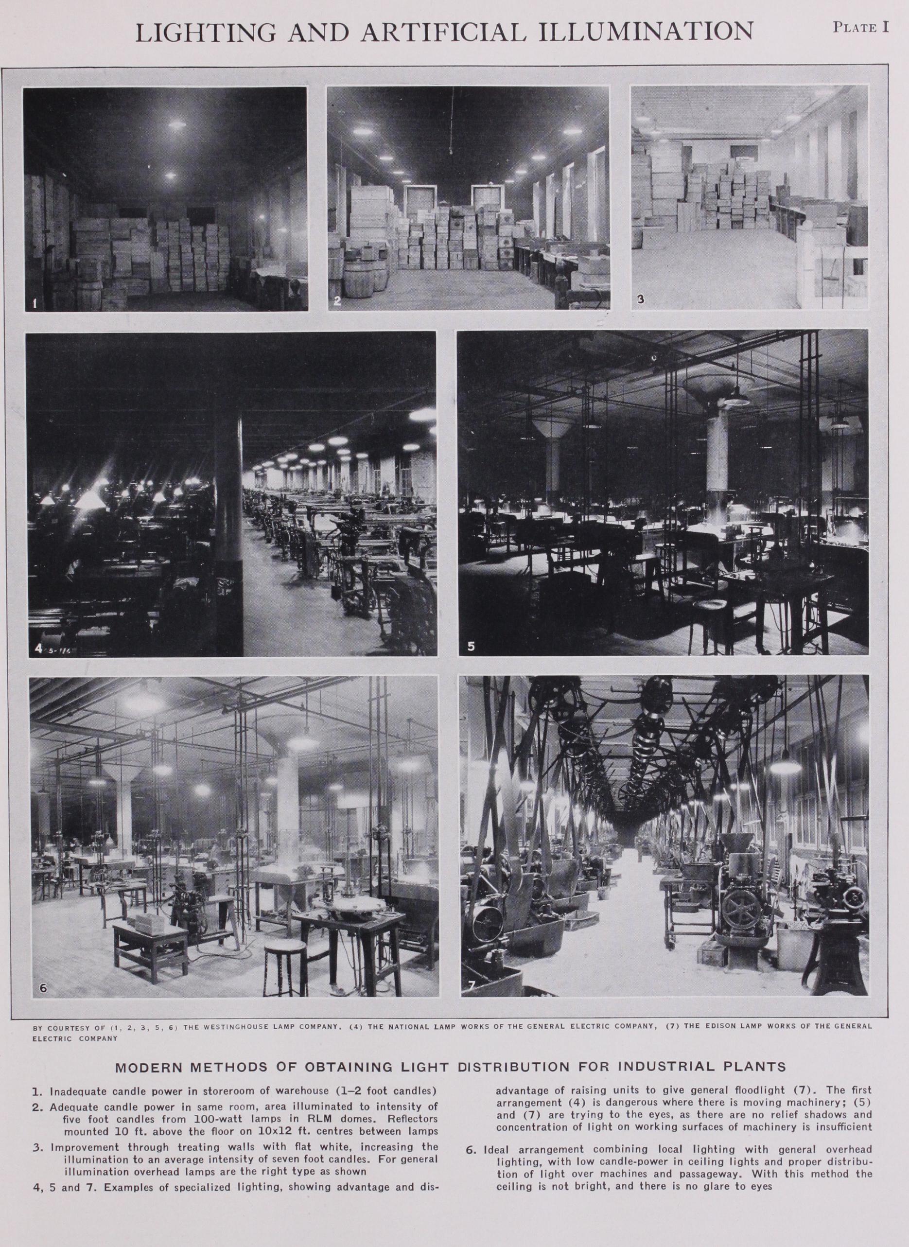 Lighting in Practice Lighting in Practice