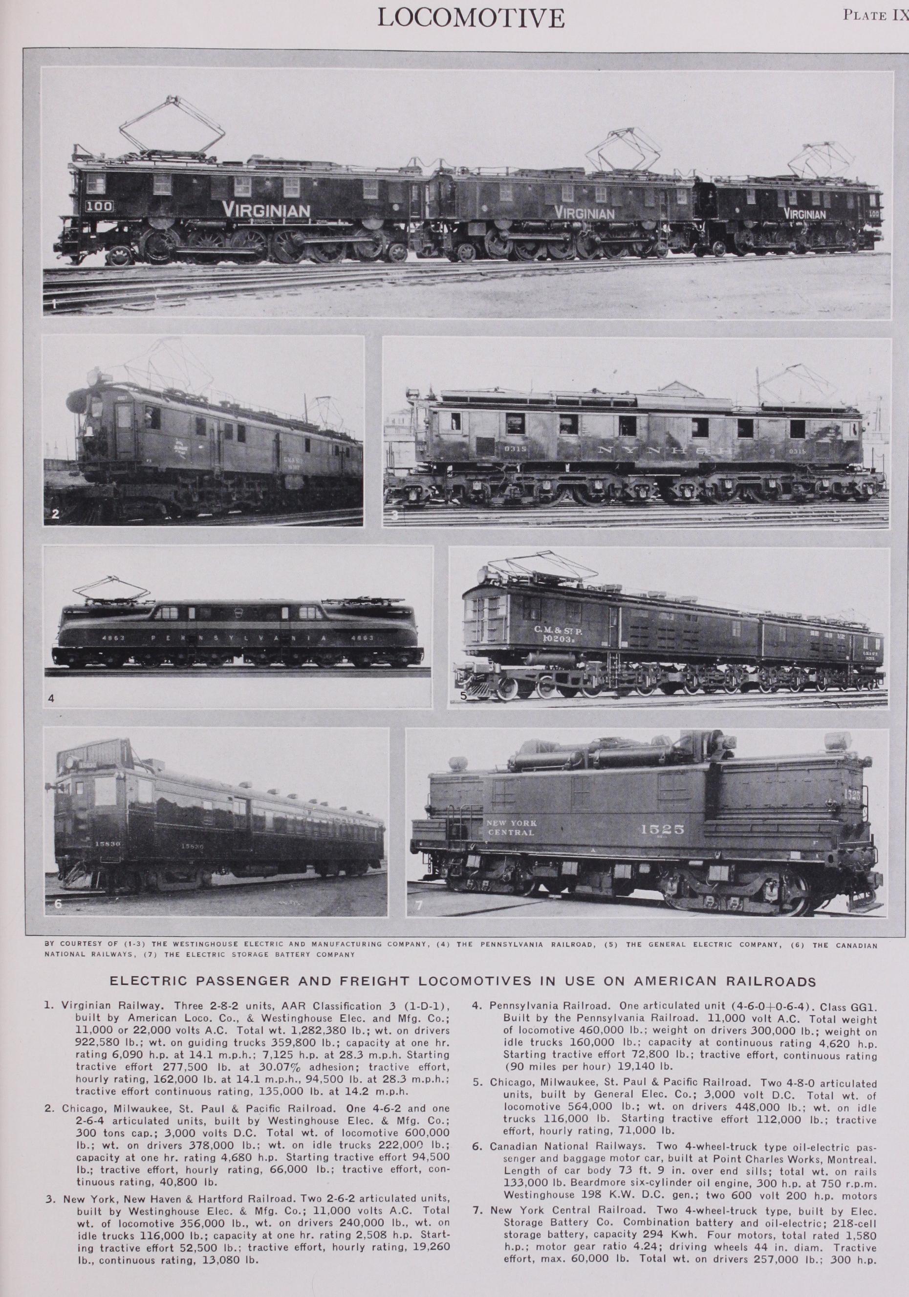 Locomotive Coaling