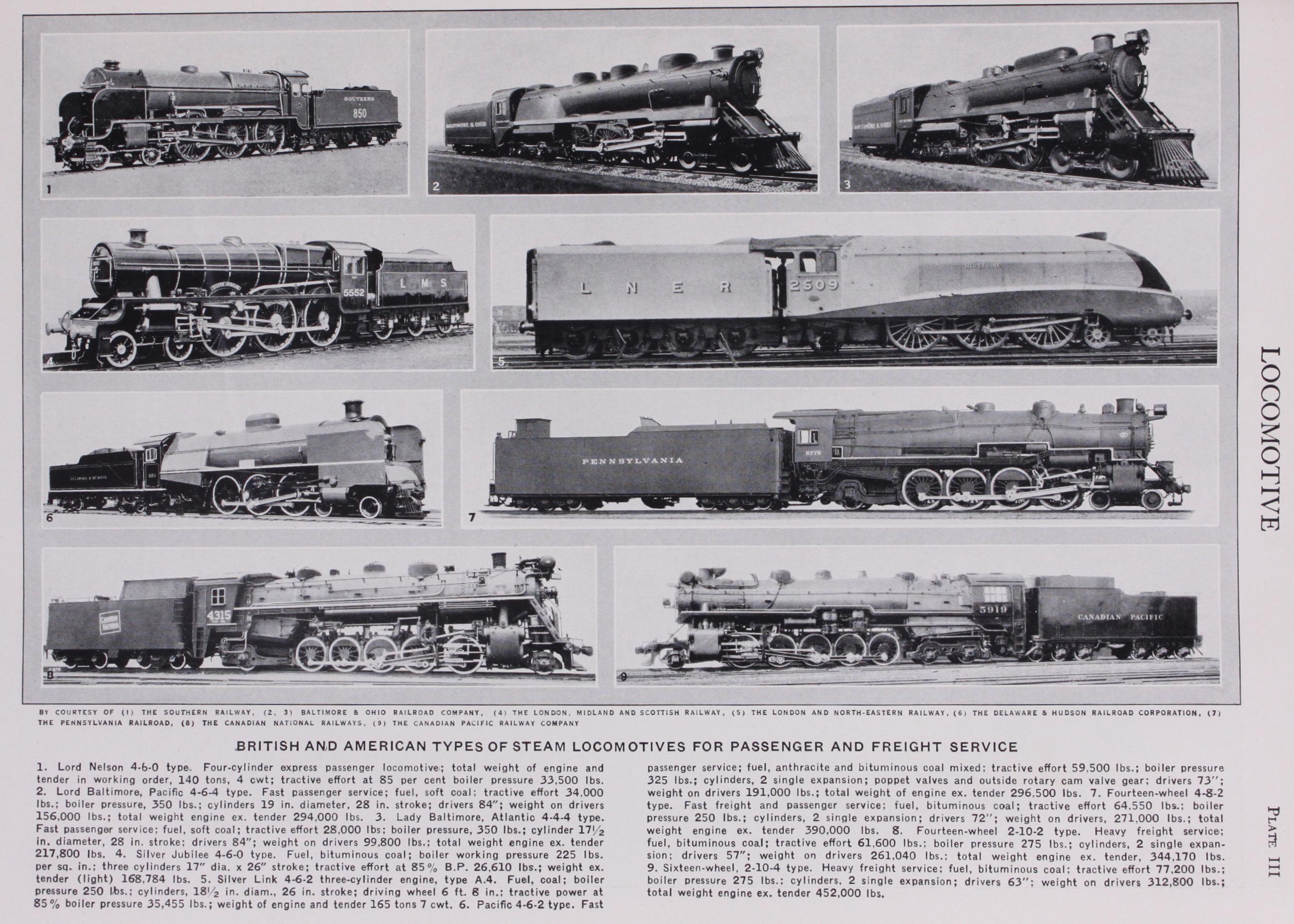 Steam Locomotive Development