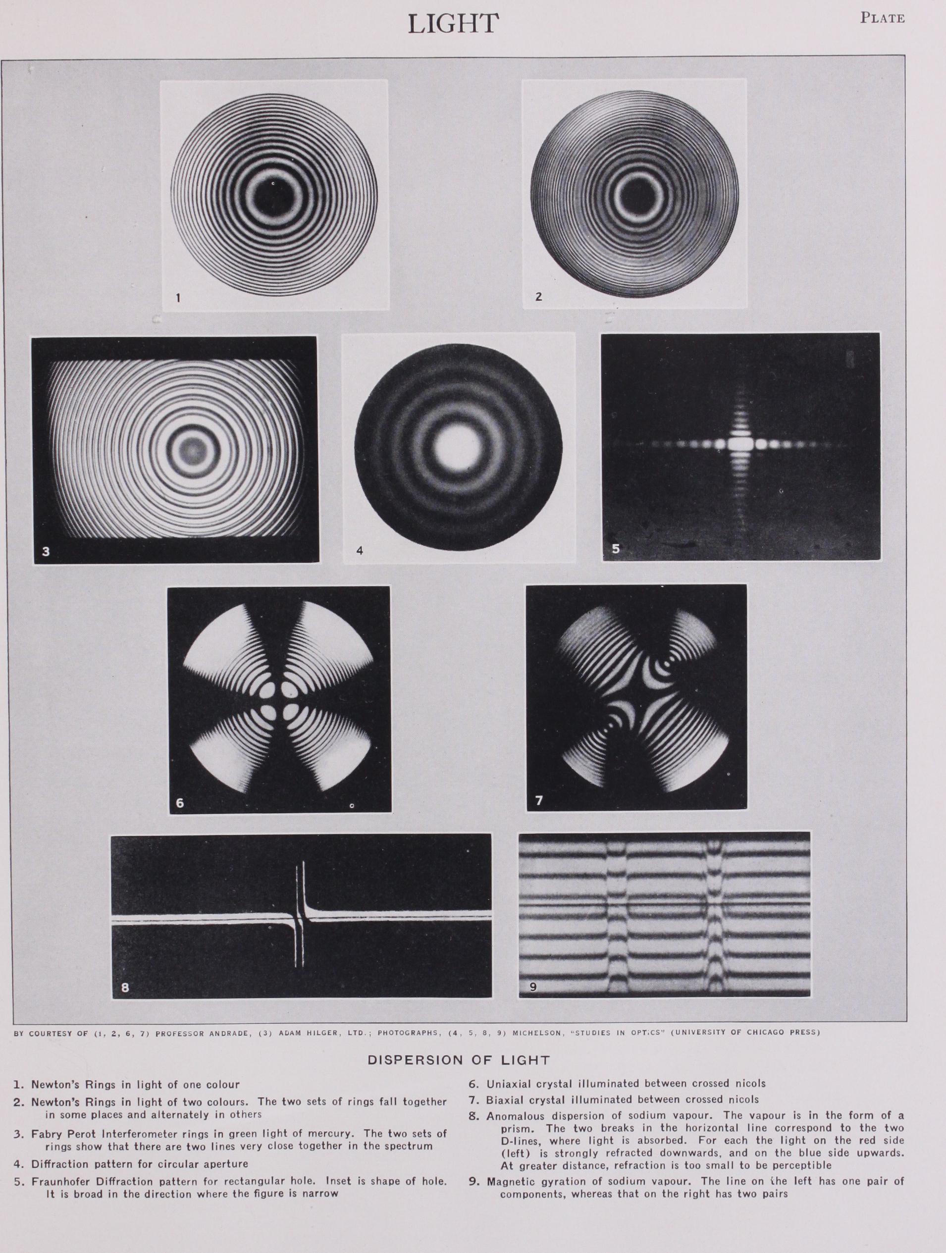 The Atomic Theory of Refraction