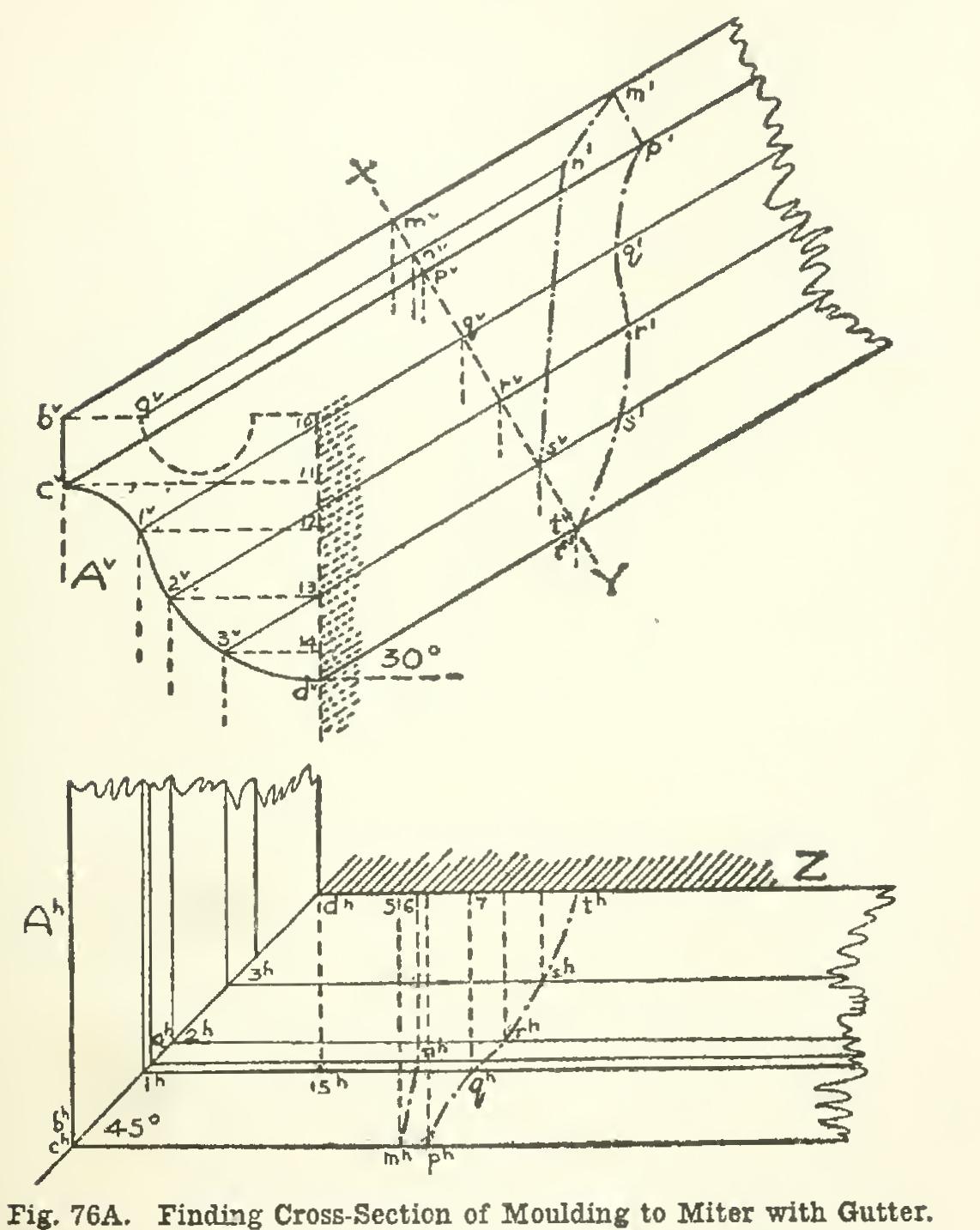 Intersection and Development 75