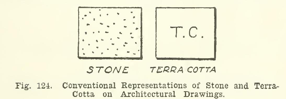 Lettering of Drawings 145