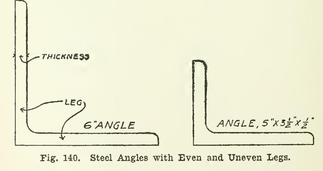 Structural Drafting 148 Structural Drafting 148