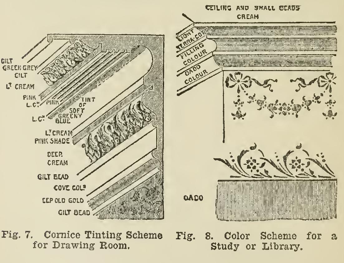 House Decoration - Difference Between Color and Paints