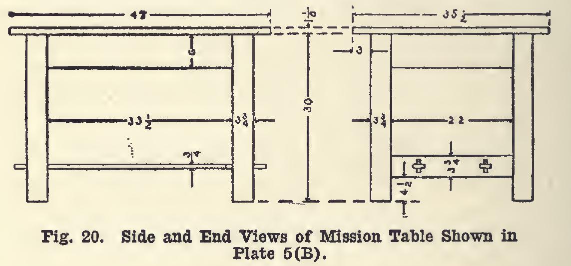 Library Table of Mission Design