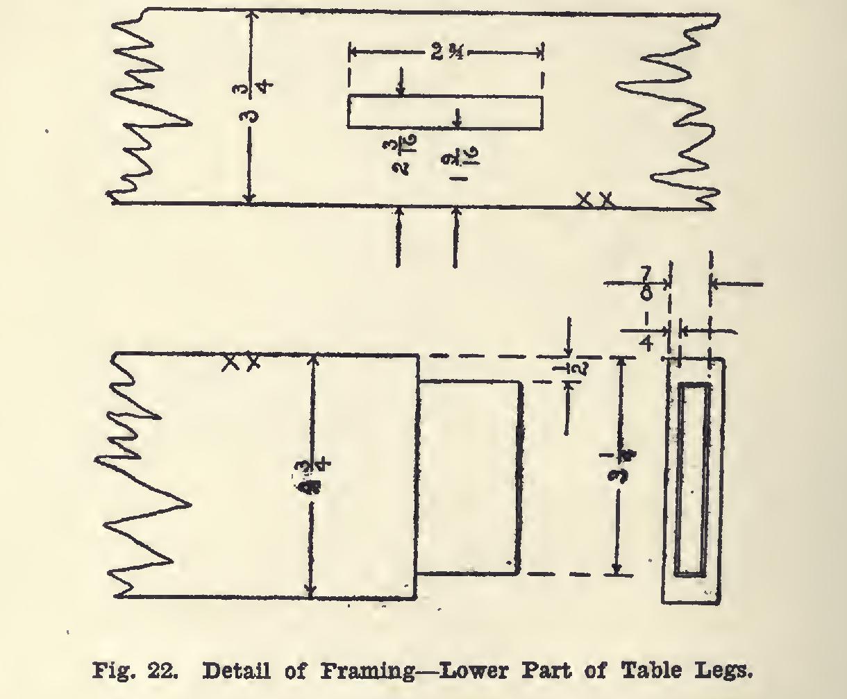 Library Table of Mission Design