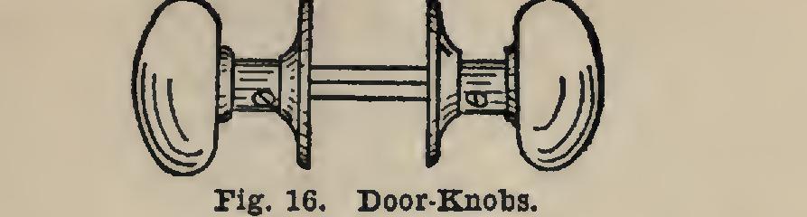 Blinds Fittings for Doors