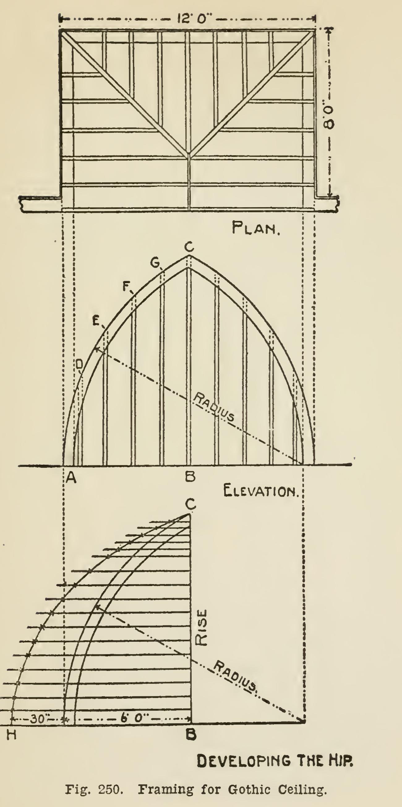 Architectural Framing Architectural Framing