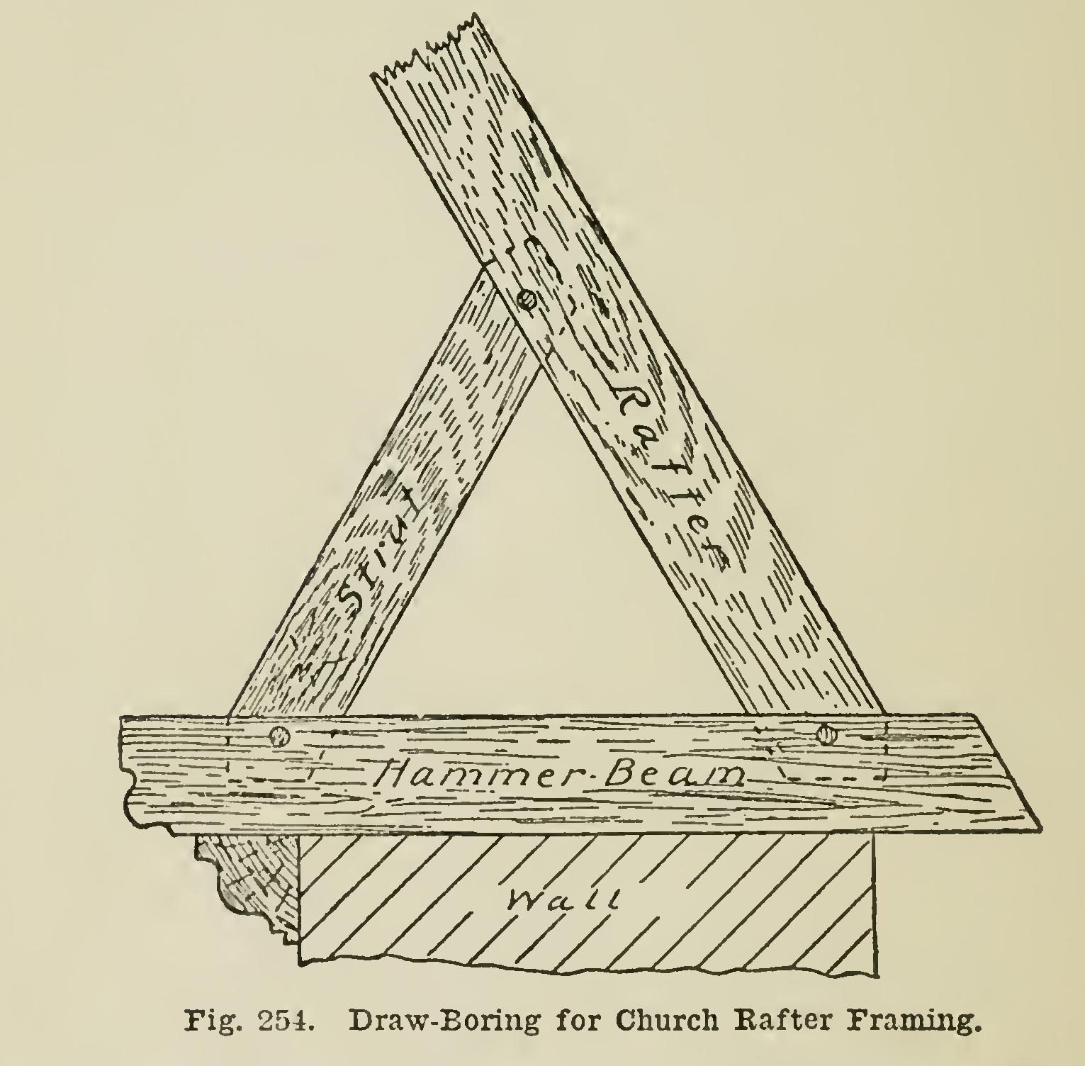 Architectural Framing