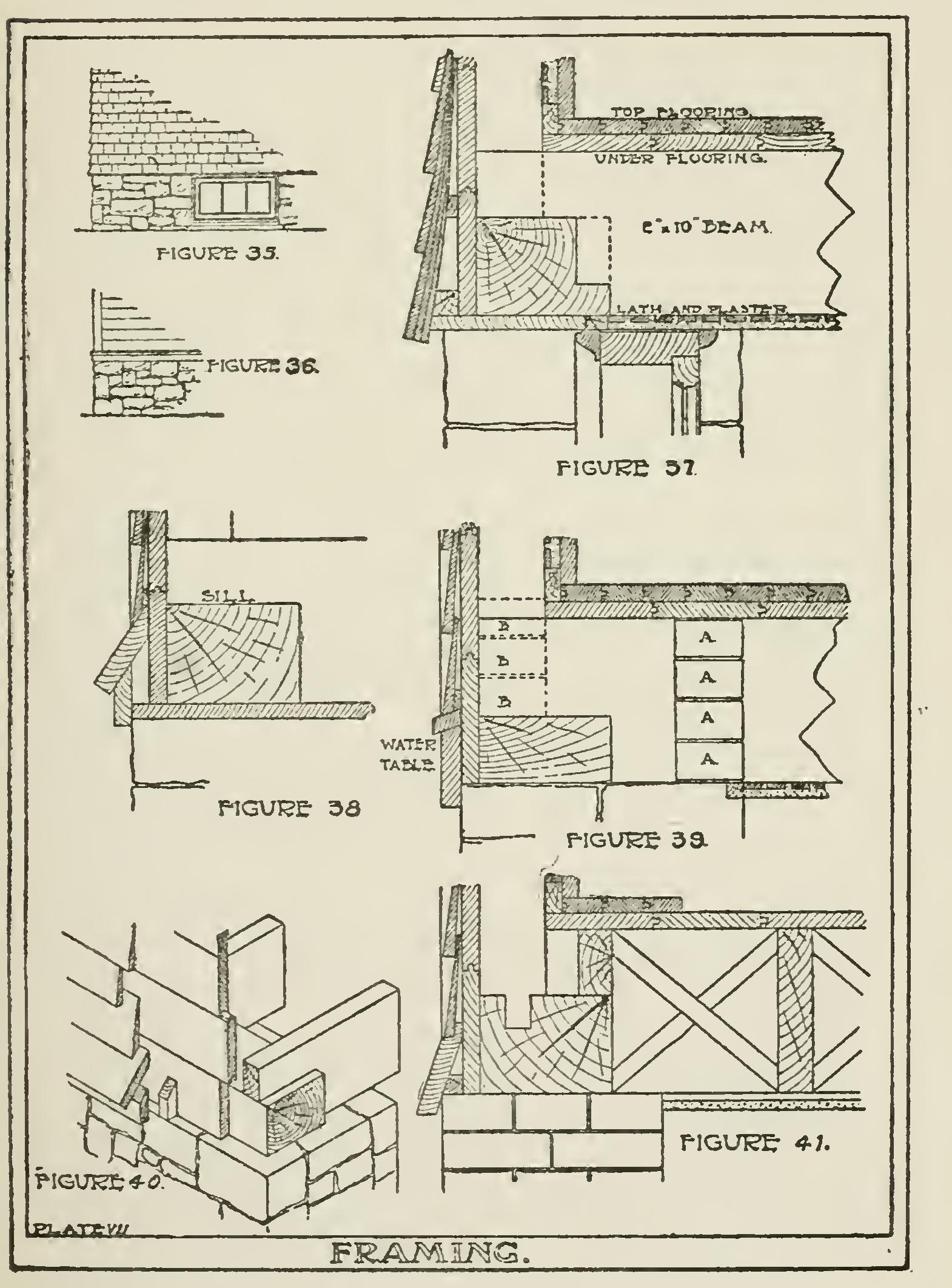 Building Construction