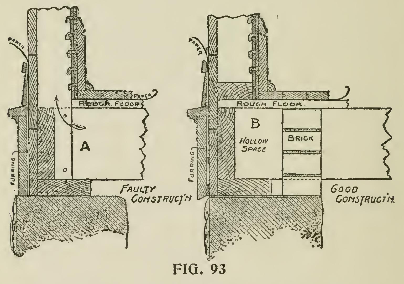 Elements of House Framing Elements of House Framing