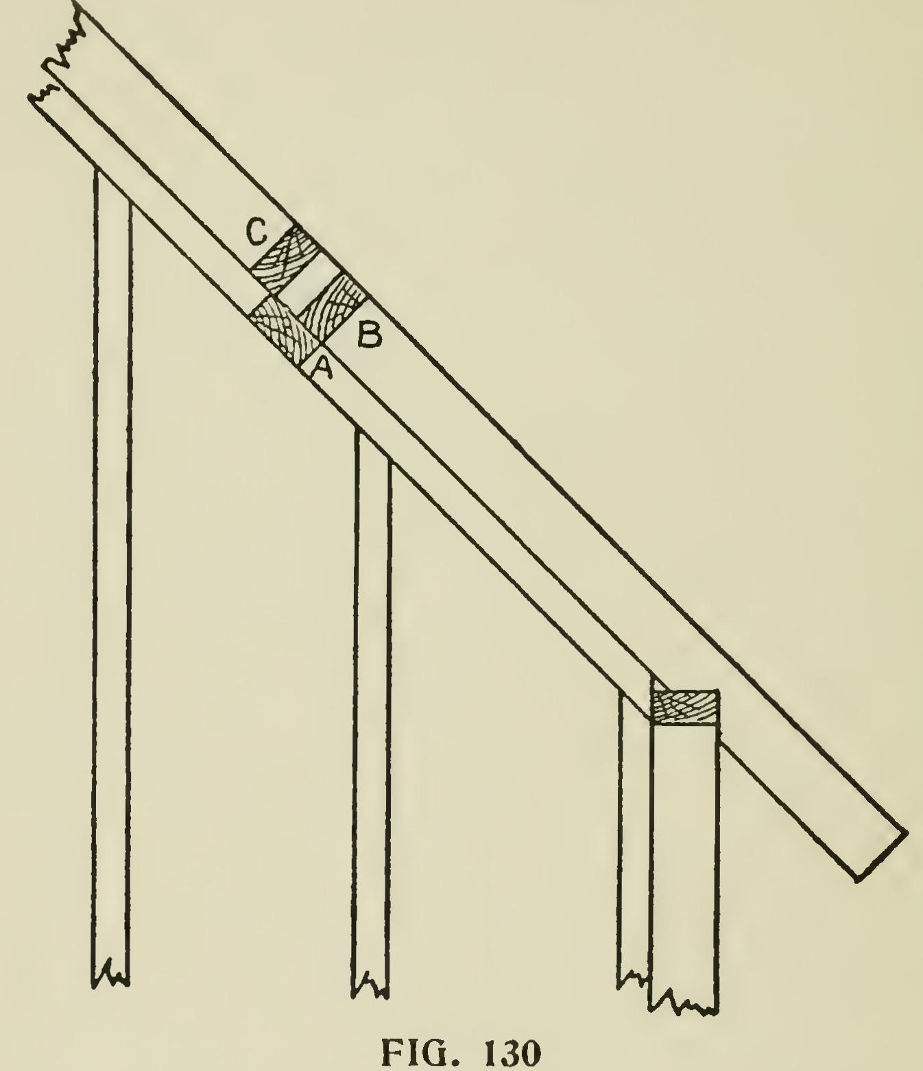 Elements of House Framing