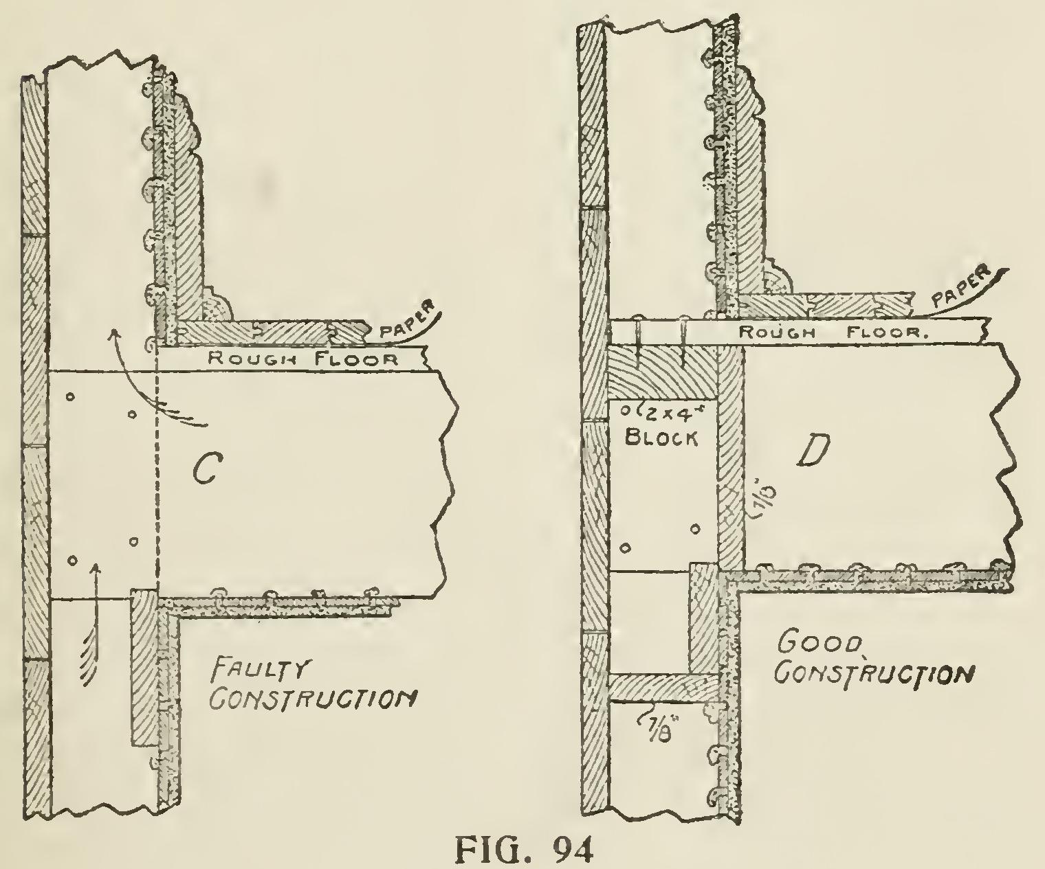 Elements of House Framing