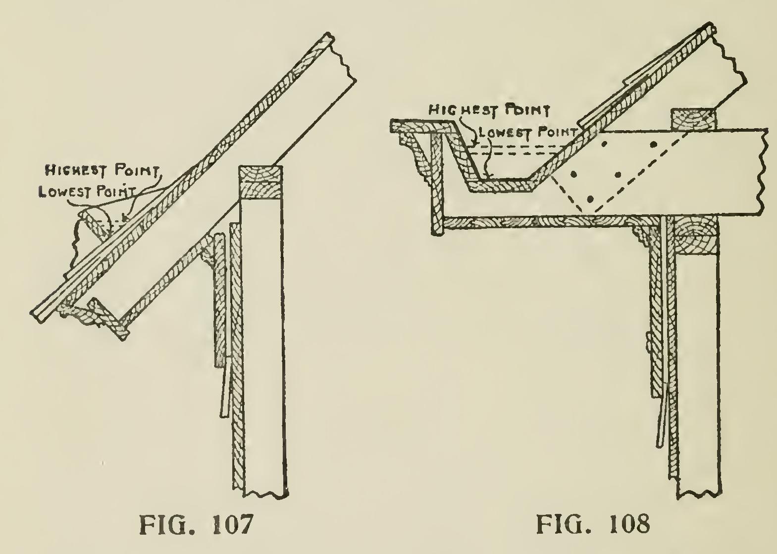 Elements of House Framing